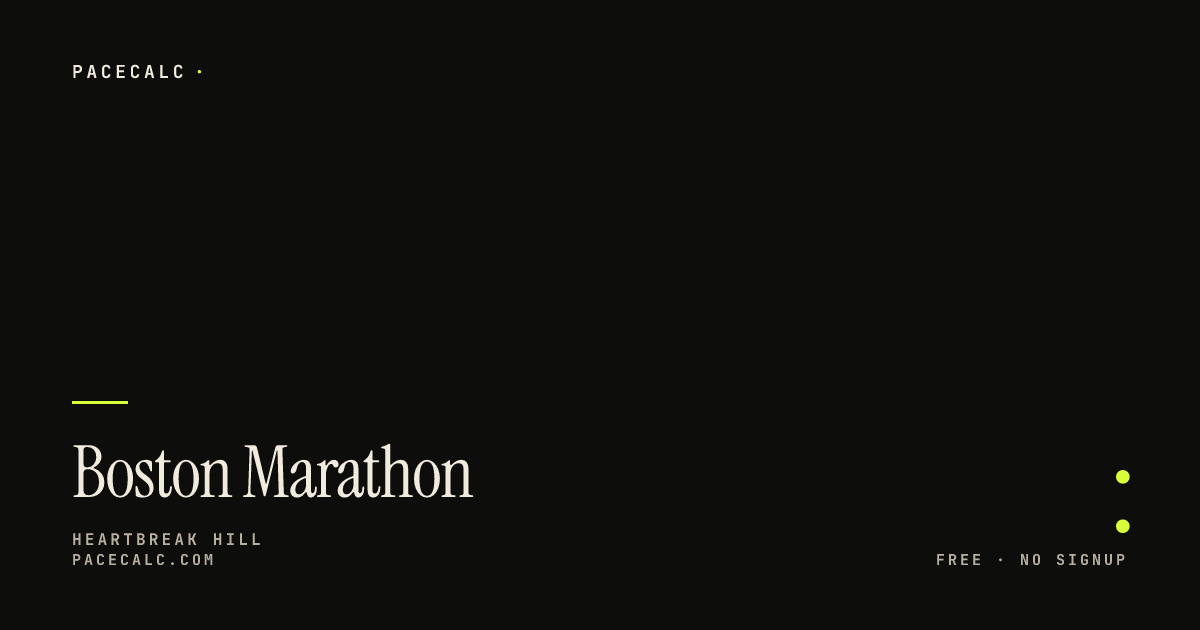 Boston Marathon Pace Calculator | Heartbreak Hill Strategy